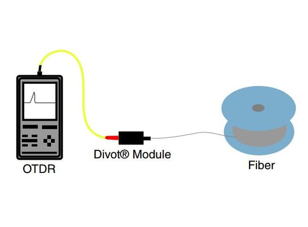 Divot Bare Fiber Tester - SM og MM 9/125µm, 50/125µm & 62.5/125µm, SC/PC